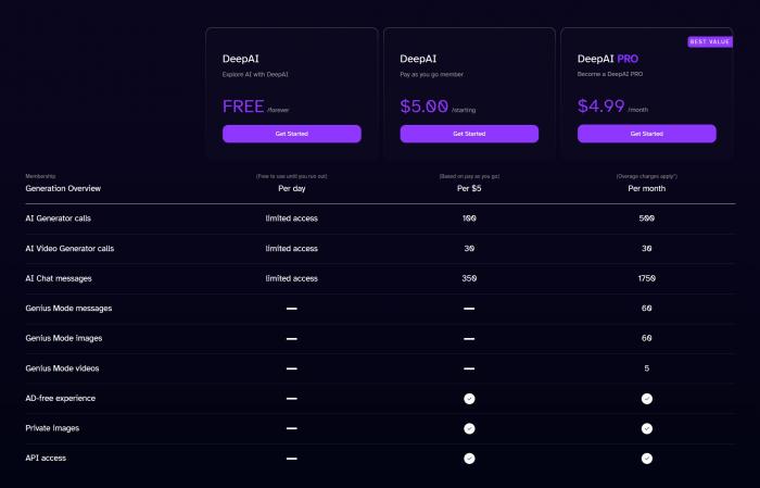 Deep ai pricing
